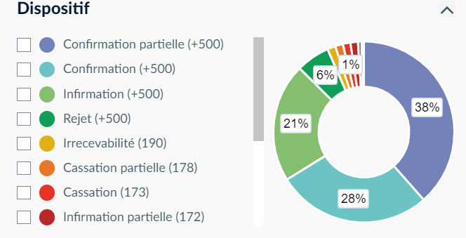 Filtre dispositif.PNG